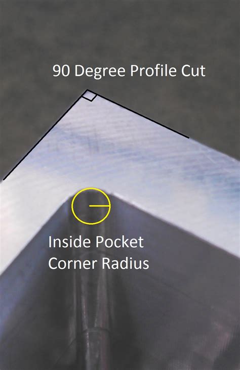 cnc machine minimum radius|corner radius cnc.